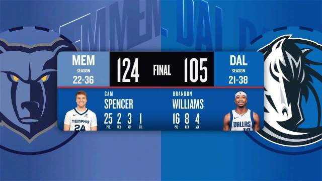 02月28日NBA常规赛 灰熊 – 独行侠 全场录像【全场录像+集锦】